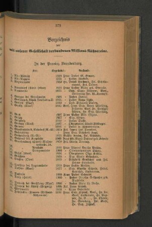 Verzeichnis der mit unserer Gesellschaft verbundenen Missions-Nähvereine.
