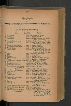 Verzeichnis der mit unserer Gesellschaft verbundenen Missions-Nähvereine.