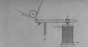 Prinzip des Fernschreibers, Schema : Technikgeschichte | Physik | Elektrizität | Telegraphie und Telephonie