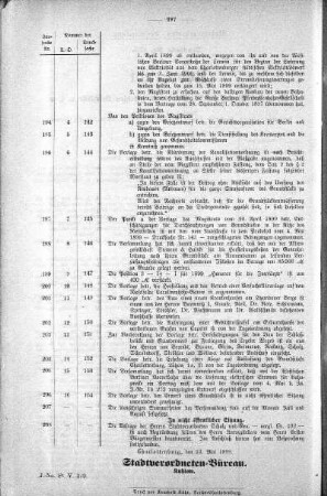 Uebersicht der in der Sitzung am 10. Mai 1899 gefaßten Beschlüsse u.s.w., 10. Mai 1899