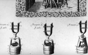 Kunstgezeug, aus: Krünitz, Bd. 55, 1791, Fig. 3255 a-c. Repro