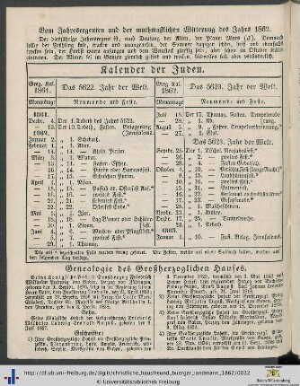 Genealogie des Großherzoglichen Hauses.