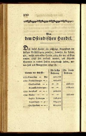 Von dem Ostindischen Handel.