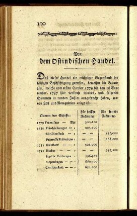Von dem Ostindischen Handel.