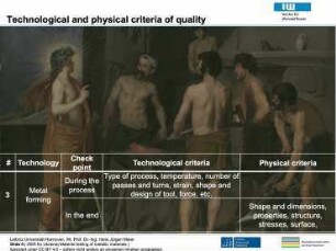 Materials Testing - Technology of Testing