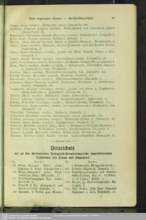 Verzeichnis der an das Oberlausitzer Fernsprech-Vermittlungsamt angeschlossenen Teilnehmer von Löbau und Umgebung