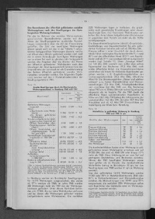 Tabelle 12: Wohnfläche je geförderte Wohnung in Hamburg 1960 und 1961 in qm