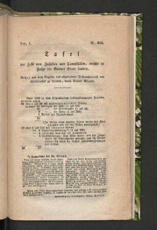 [Synoptische Tafeln.]