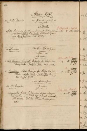 Von Petersburg übersandt. - Von Herrn Hofrath Heyne gegeben. - Von Ebendemselben.