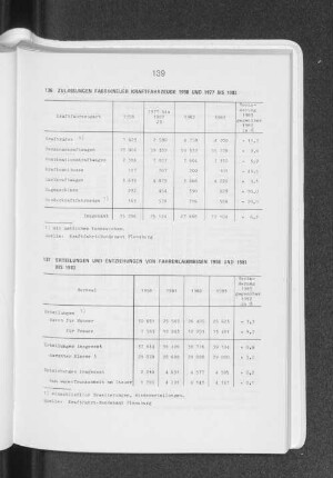 Erteilungen und Entziehungen von Fahrerlaubnissen 1958 und 1981 bis 1983