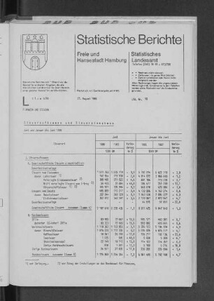 Steueraufkommen und Steuereinnahmen Juni und Januar bis Juni 1988 : Lfd. Nr. 10