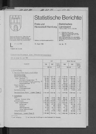 Steueraufkommen und Steuereinnahmen Juni und Januar bis Juni 1988 : Lfd. Nr. 10
