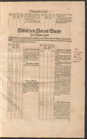 Biblischen Jarzeit Buchs Die Neundte Tafel.