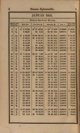 Berliner astronomisches Jahrbuch. 1841, 1841 = Bd. 66 (1839)