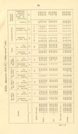 XXII. - Income-tax (Part IV, "other sources" only)