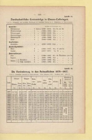 Tabelle 12. Durchschnittliche Ernteerträge in Elsass-Lothringen