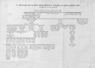 C. Genealogische Tafel des Hauses Scheyern-Wittelsbach, Ludwigischer oder jüngerer ( heroberer) Linie