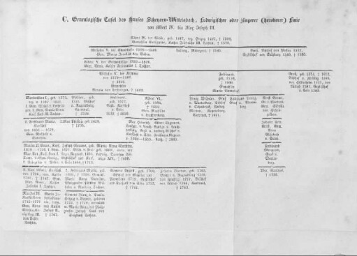 C. Genealogische Tafel des Hauses Scheyern-Wittelsbach, Ludwigischer oder jüngerer ( heroberer) Linie