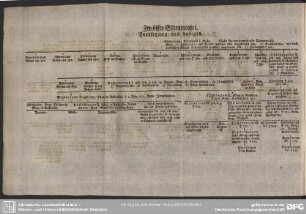 Zwölfte Stammtafel. Fortsetzung des vorigen