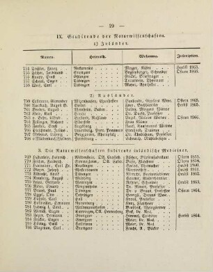 29-31, IX. Studirende der Naturwissenschaften