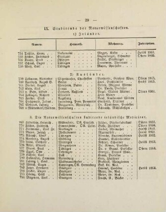 29-31, IX. Studirende der Naturwissenschaften