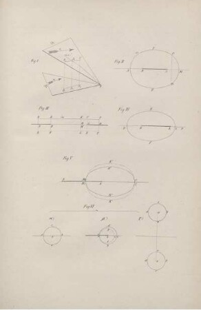 Fig. I [-] Fig. VI.