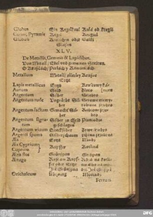 XLV. De Metallis, Gemmis & Lapidibus. Von Metall/ Edel vnd gemeinen Steinen. O Krußcach/ Perłach y Kamieniach.
