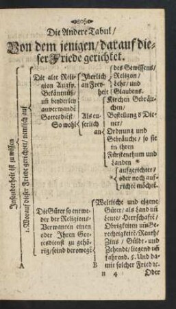 Die Andere Tabul/ Von dem jenigen/ darauf dieser Friede gerichtet.