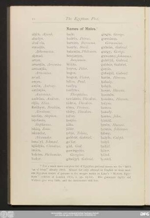 Name of Males.