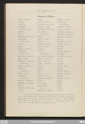 Name of Males.