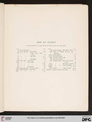 List of plates