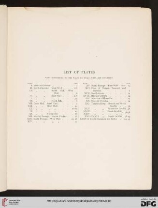 List of plates