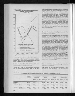 Tabelle 2: Erwerbstätige nach Wirtschaftsbereichen und nach Geschlecht in Hamburg am 27.5.1970