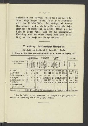 V. Anhang: Zahlenmäßige Übersichten