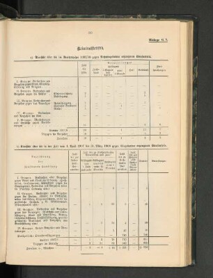a) Übersicht über die im Berichtsjahre 1907/08 gegen Nichteingeborene erganenen Strafurteile.
