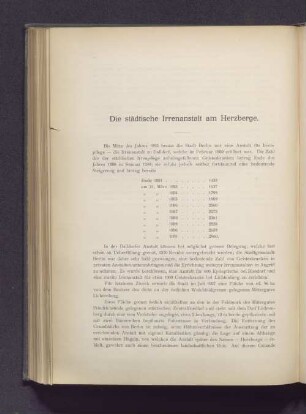 Die städtische Irrenanstalt am Herzberge