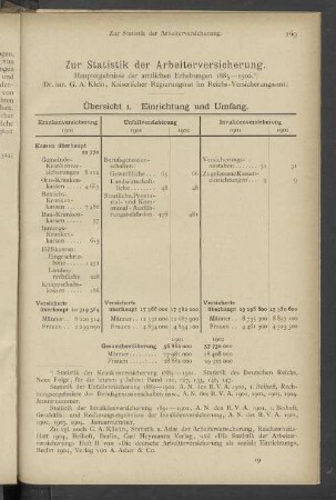 Übersicht 1. Einrichtung und Umfang