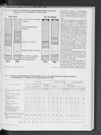 Struktur und Entwicklung der Erwerbstätigen, Niveau und Entwicklung der Bruttowertschöpfung je Erwerbstätigen in Hamburg und im Bundesgebiet 1970/1982
