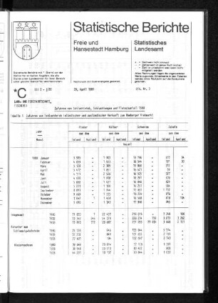 Zufuhren von Schlachtvieh, Schlachtungen und Fleischanfall 1980 : Lfd. Nr. 3