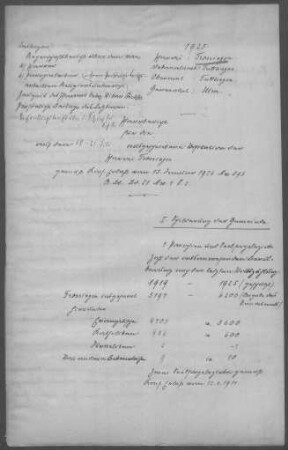 Trossingen: Pfarrbericht 1925