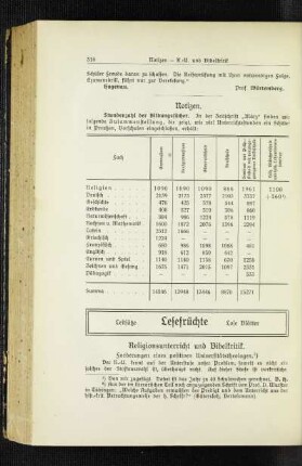 Religionsunterricht und Bibelkritik : Forderungen eines positiven Universitätstheologen