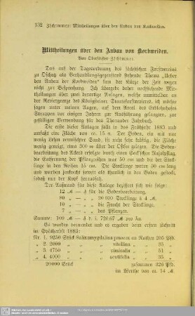 I.9 Mittheilungen über den Anbau von Korbweiden