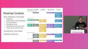 Open roadmaps for your open communities