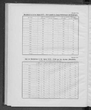 Tabelle 6a. Verzeichniß der in den Jahren 1875-1889 gemeldeten Zangen-Entbindungen und Wendungen.