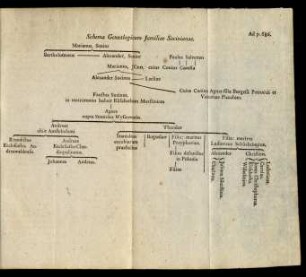 Schema Genealogicum familiae Socinanae