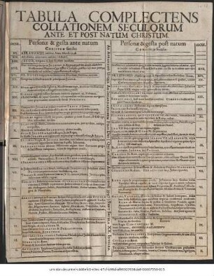 Georgii Calixti Theologi Helmstadiensis Oratio Panegyrica, quam habuit Anno MDCXXXIIX. mense Martio, Cum fasces Magistratus Academici deponeret: De studio Historiarum, & inprimis de seculis ante & post natum Christum inter se conferendis