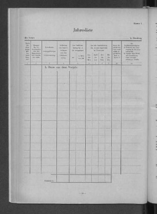 Muster 1. Jahresliste