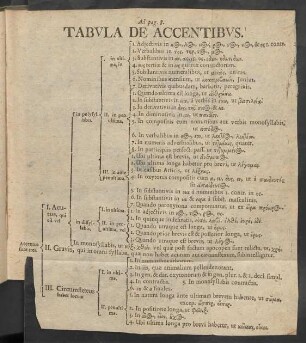 Tabula De Accentibus