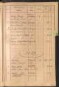 Standesamtsbuch der Stadt Aschaffenburg: Register Eheschließungen 1927 - 1929
