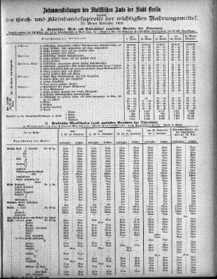 1900,11: November 1900
